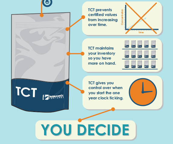 tct-infographic-2