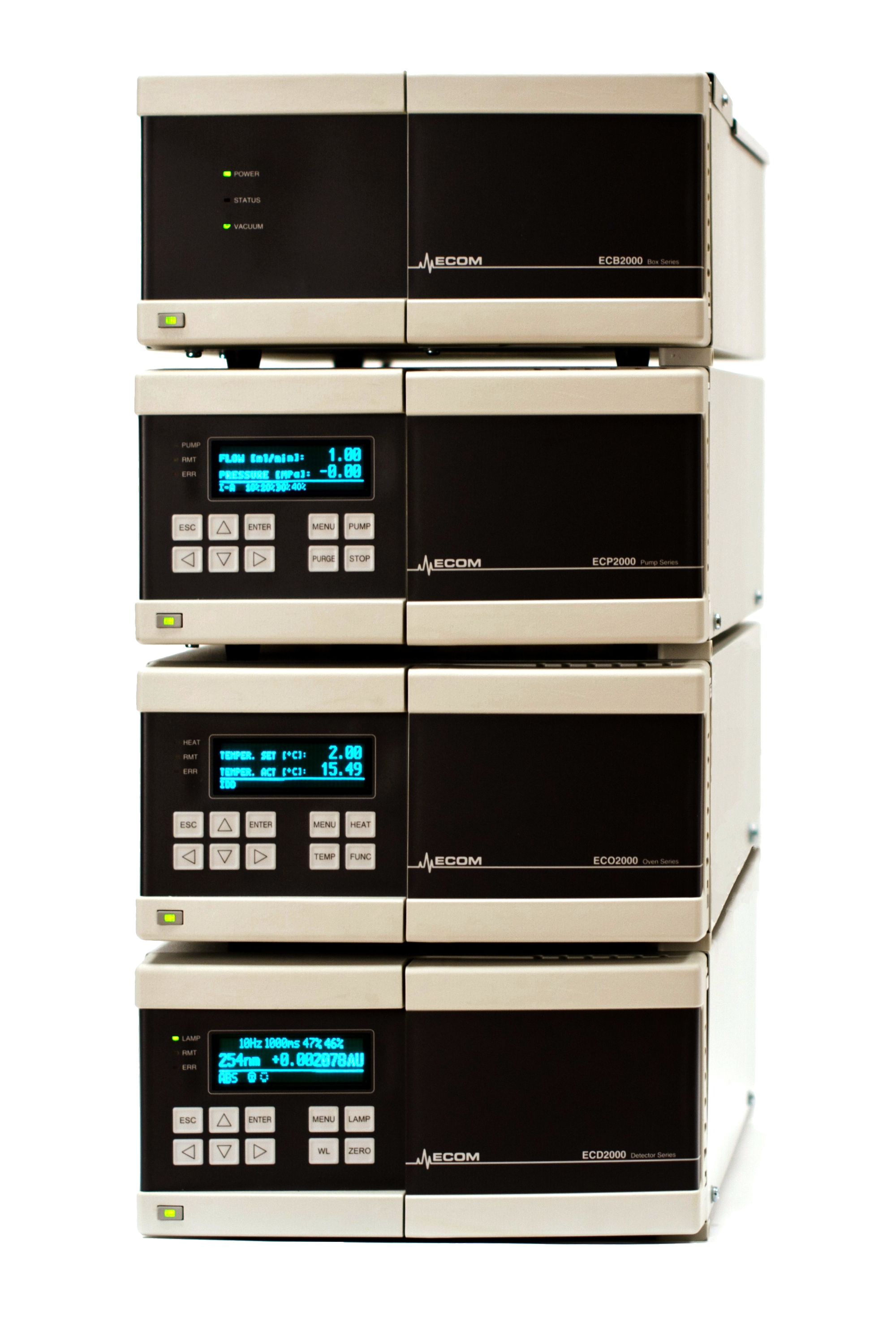 Ecom HPLC series 2000 systeem