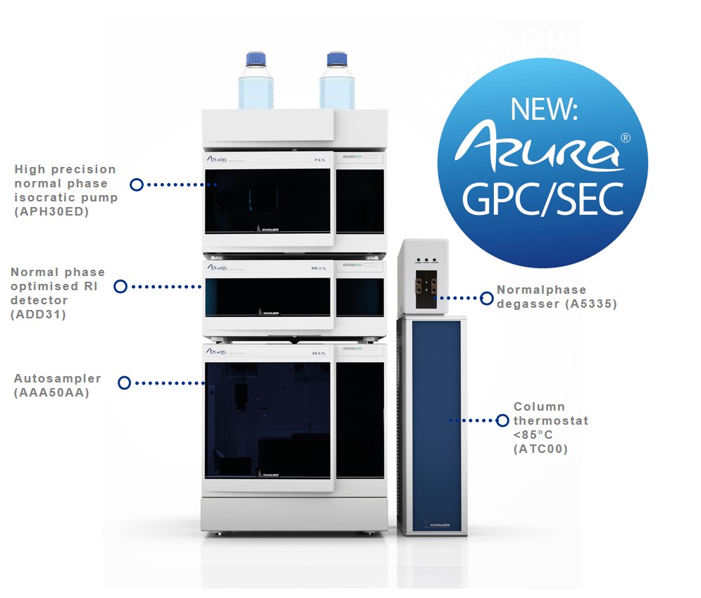 presentatie van een Knauer Azura GPC/SEC opstelling